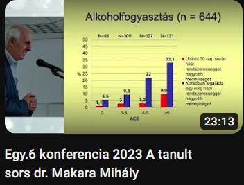 dr. Makara Mihály